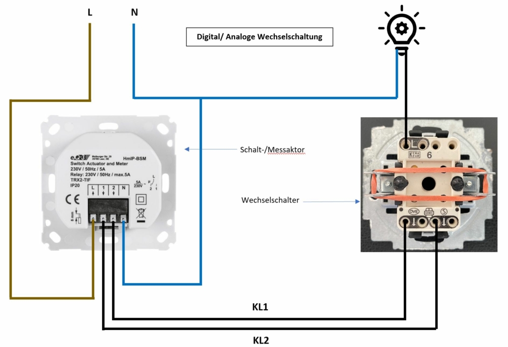 Von der analogen zur digitalen Wechselschaltung - Smart home Ratgeber