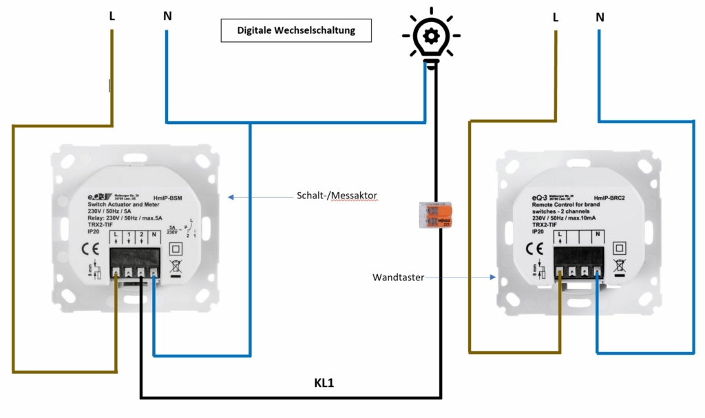 Von der analogen zur digitalen Wechselschaltung - Smart home Ratgeber